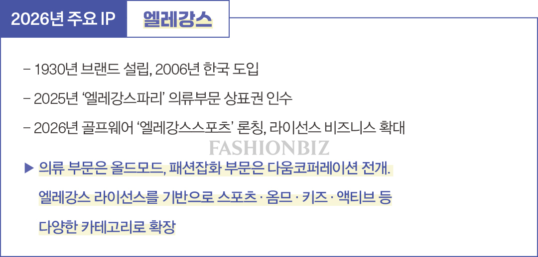 [2026 패션 라이선스 브랜드 ❷] 올드모드, 프랑스 ‘엘레강스’ 의류 라인 본격 확장 1288-Image
